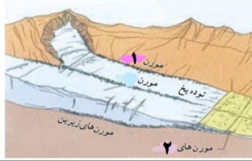 دریافت سوال 28