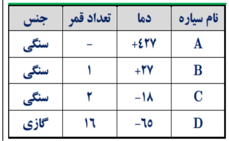 دریافت سوال 10