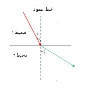 دریافت سوال 19