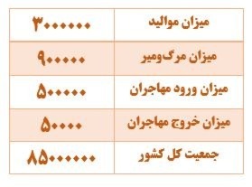 دریافت سوال 25