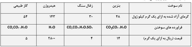 دریافت سوال 8