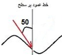 دریافت سوال 12