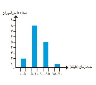 دریافت سوال 4