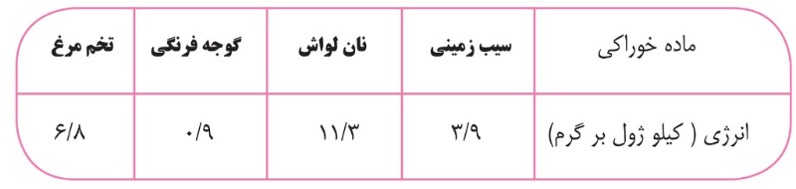 دریافت سوال 8