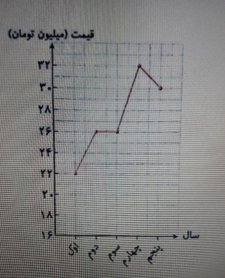 دریافت سوال 8