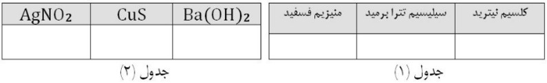 دریافت سوال 5