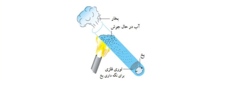 دریافت سوال 17