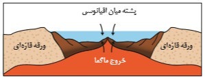 دریافت سوال 19