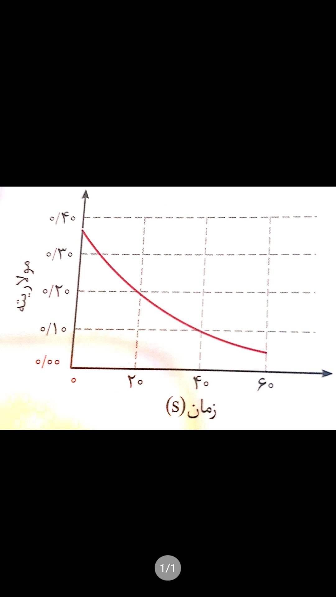 دریافت سوال 9