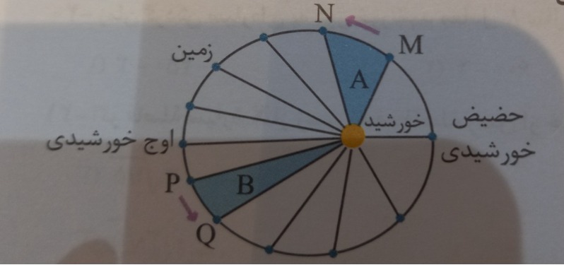 دریافت سوال 2