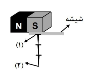 دریافت سوال 11