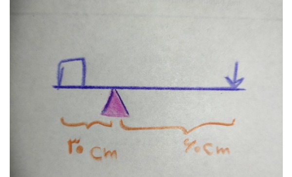 دریافت سوال 17