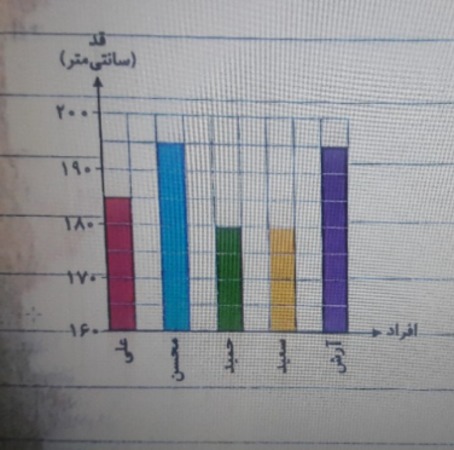 دریافت سوال 12