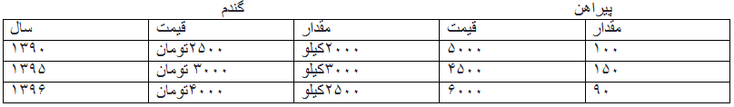 دریافت سوال 18