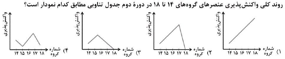 دریافت سوال 16