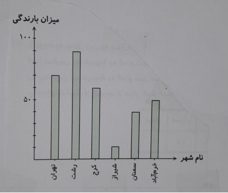 دریافت سوال 1