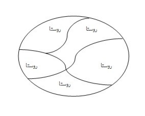 دریافت سوال 16