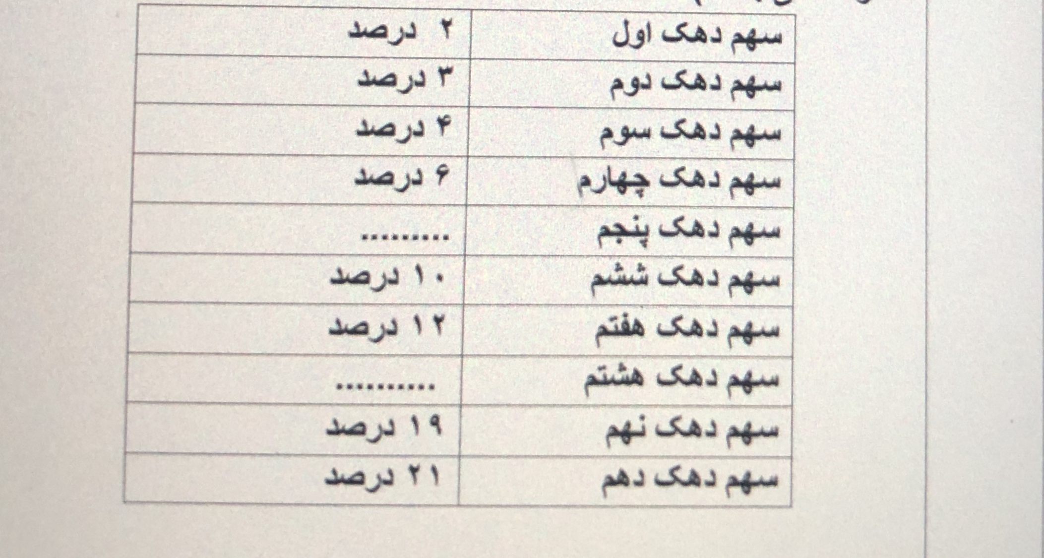 دریافت سوال 4