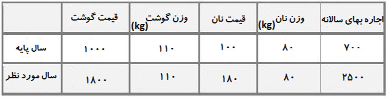 دریافت سوال 5