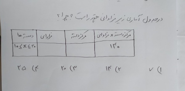 دریافت سوال 12