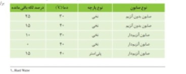 دریافت سوال 4