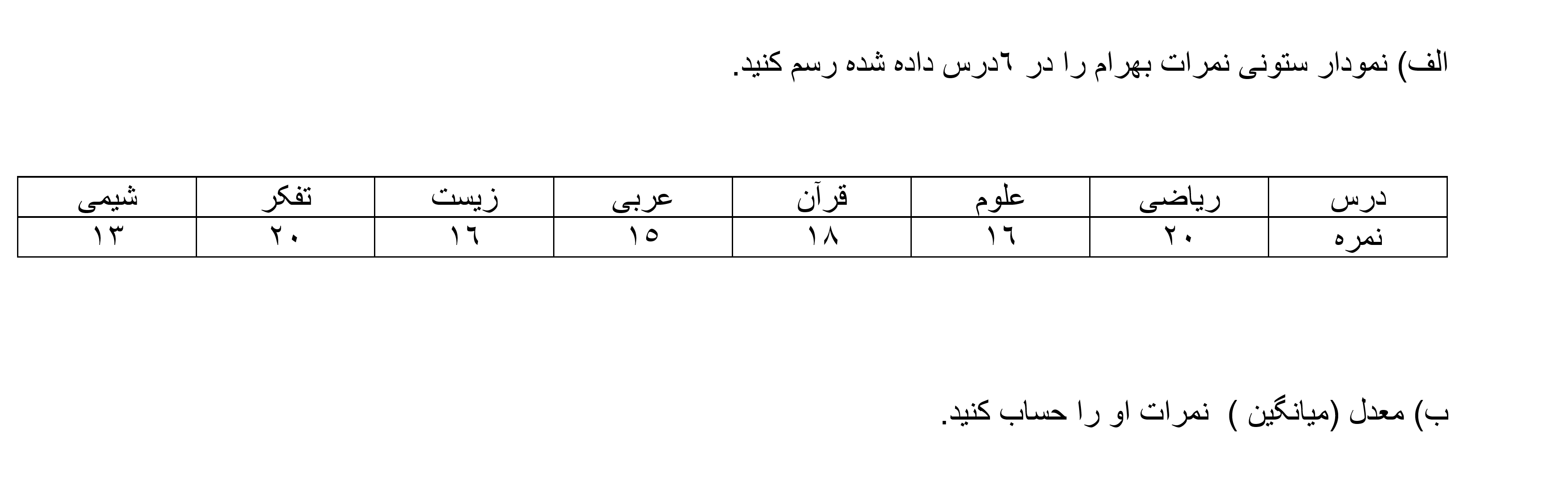 دریافت سوال 10