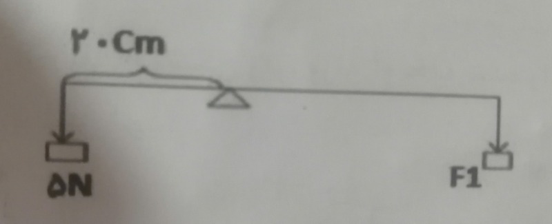 دریافت سوال 5