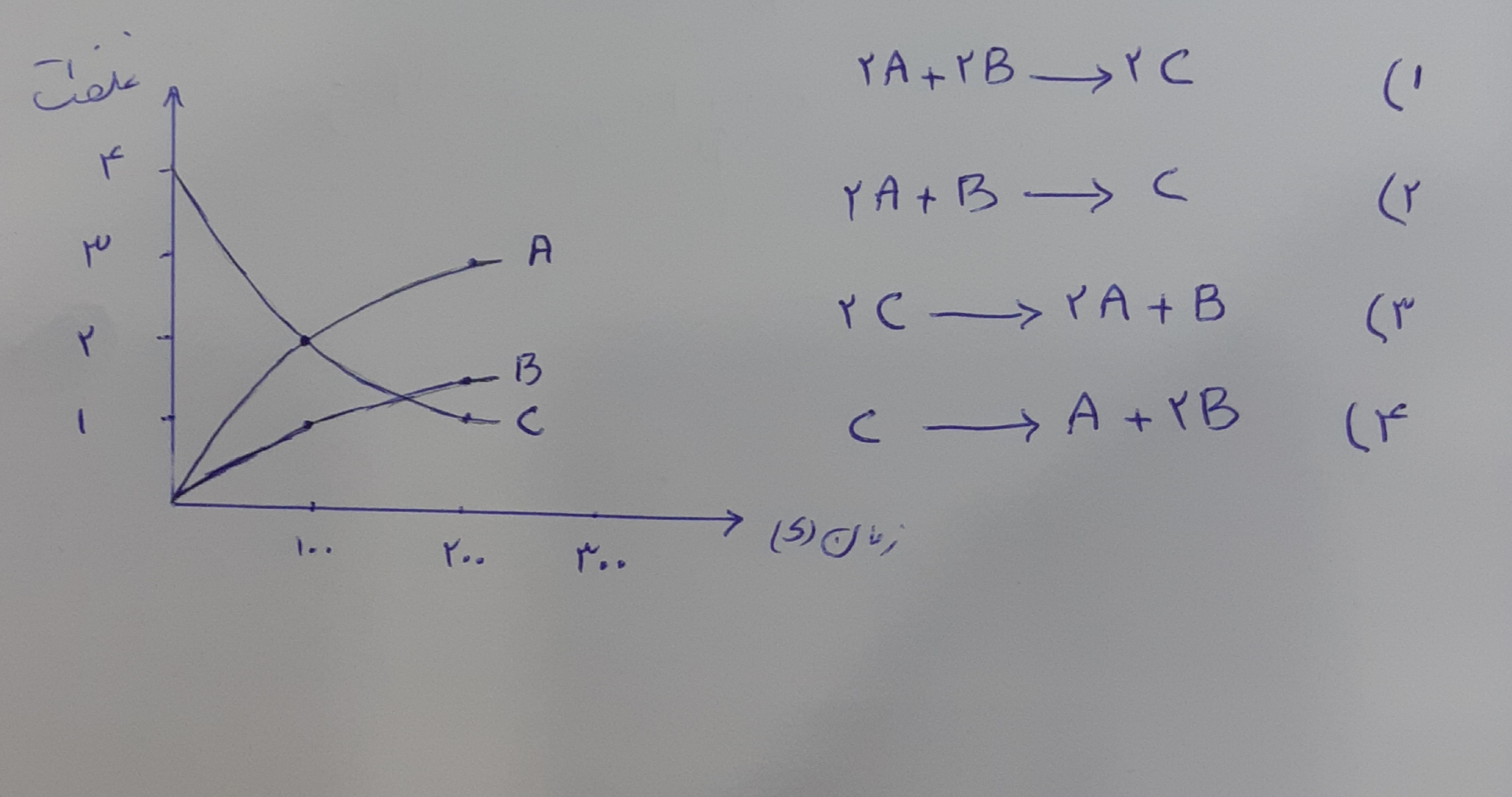 دریافت سوال 13