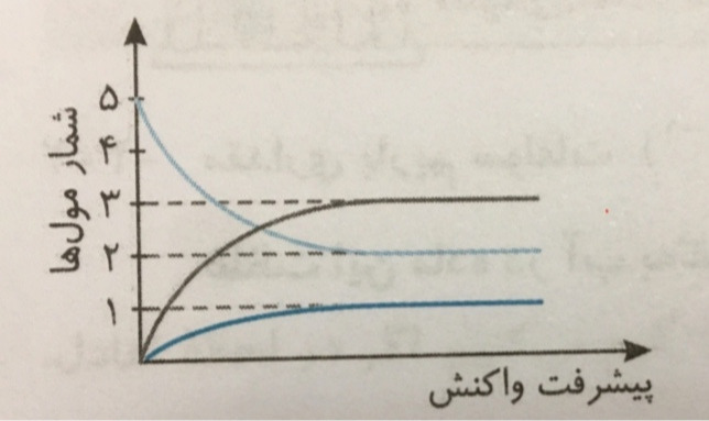 دریافت سوال 17