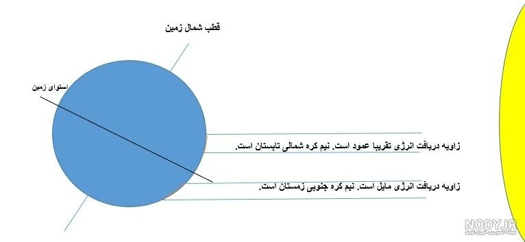 دریافت سوال 8