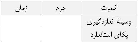 دریافت سوال 2