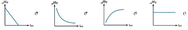 دریافت سوال 1