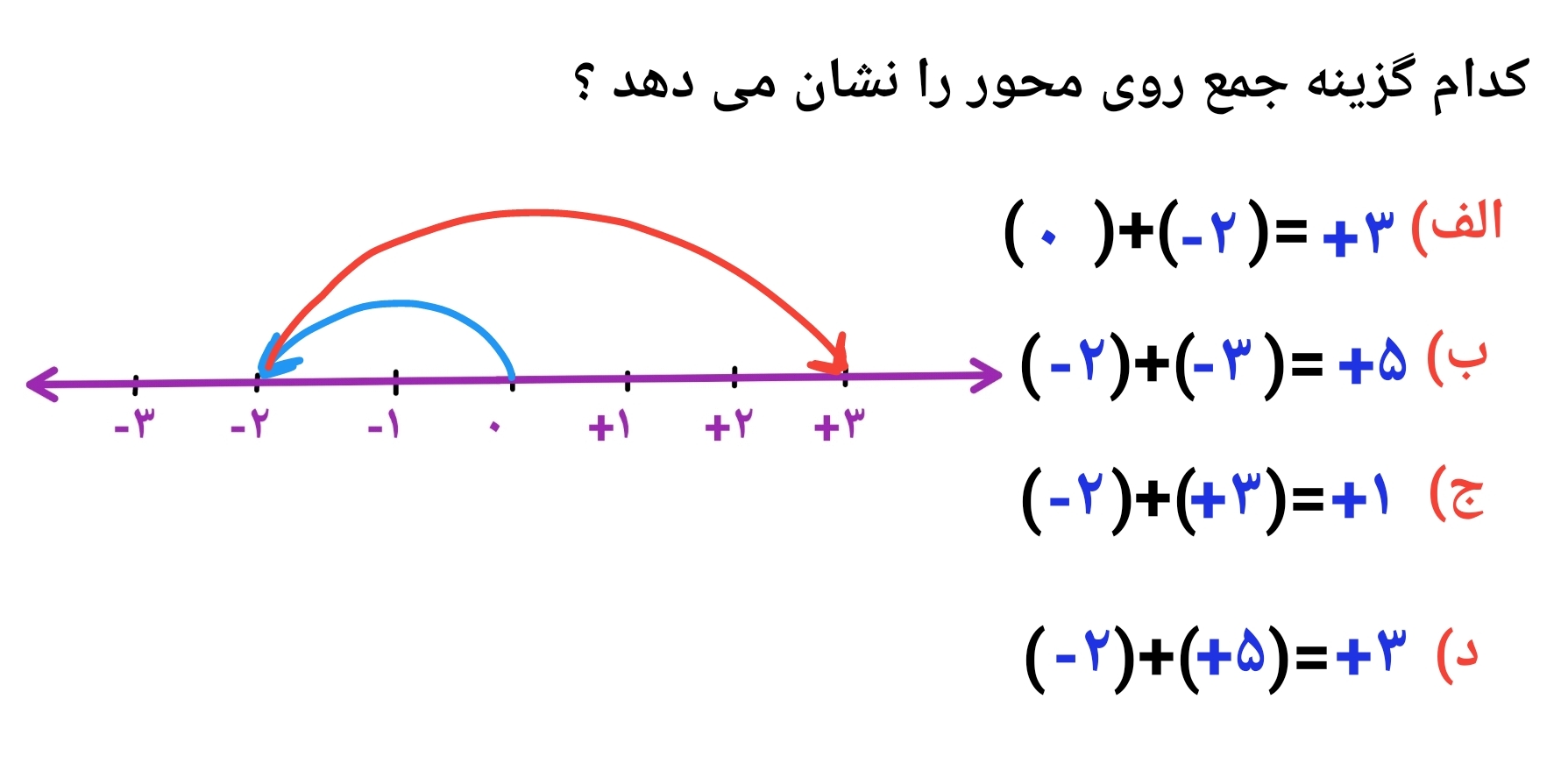 دریافت سوال 5