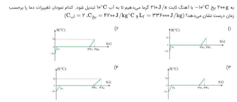 دریافت سوال 43