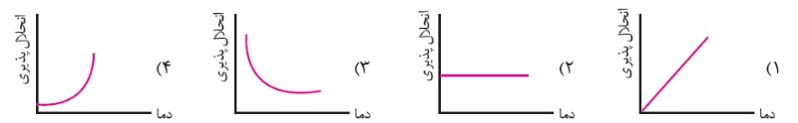 دریافت سوال 13