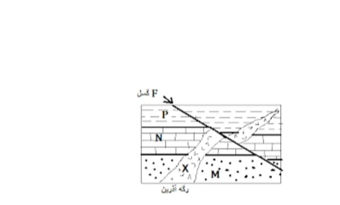 دریافت سوال 15