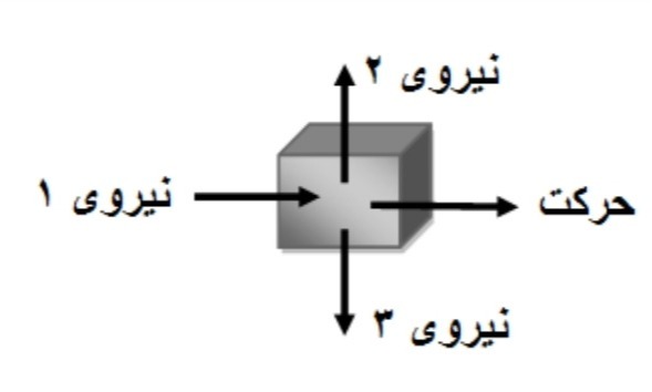 دریافت سوال 26