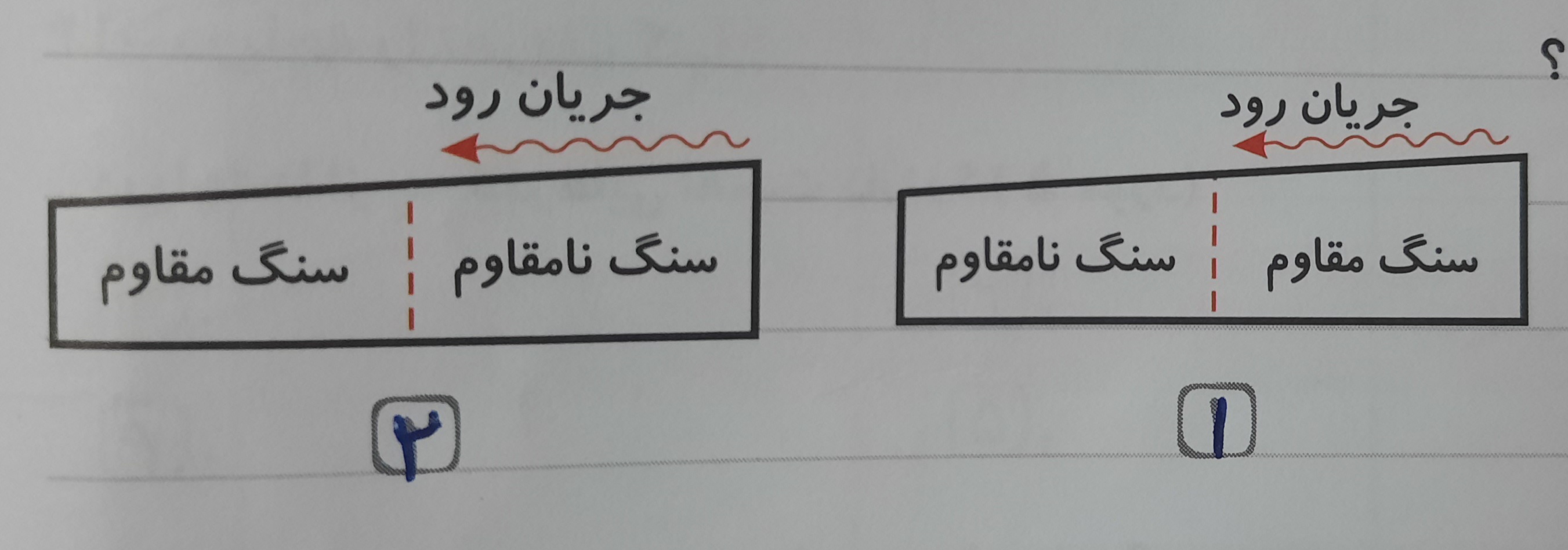 دریافت سوال 21