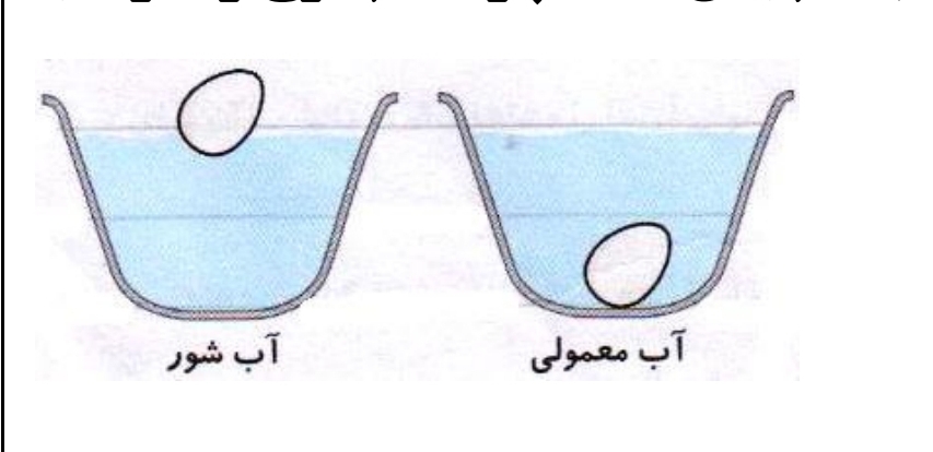 دریافت سوال 15