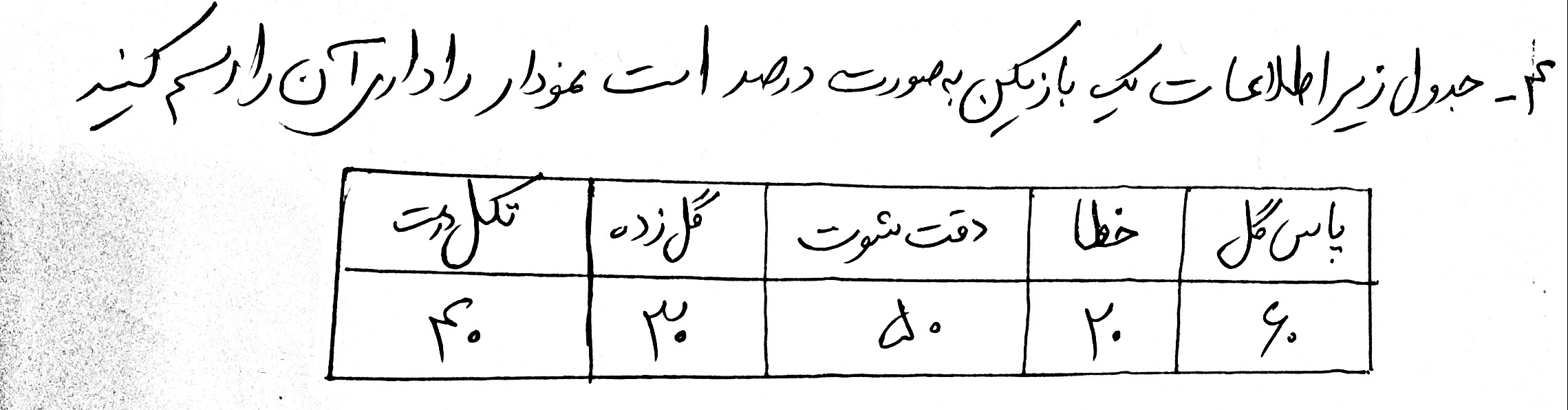 دریافت سوال 4