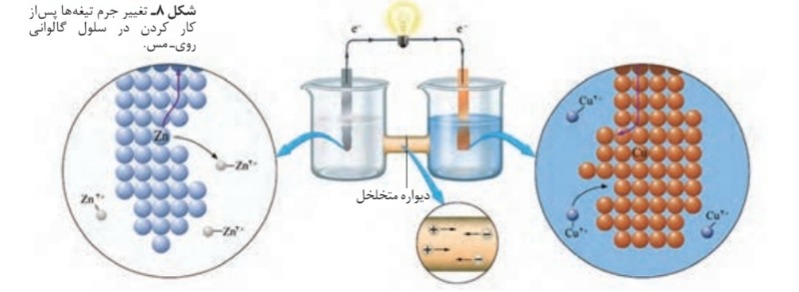 دریافت سوال 12