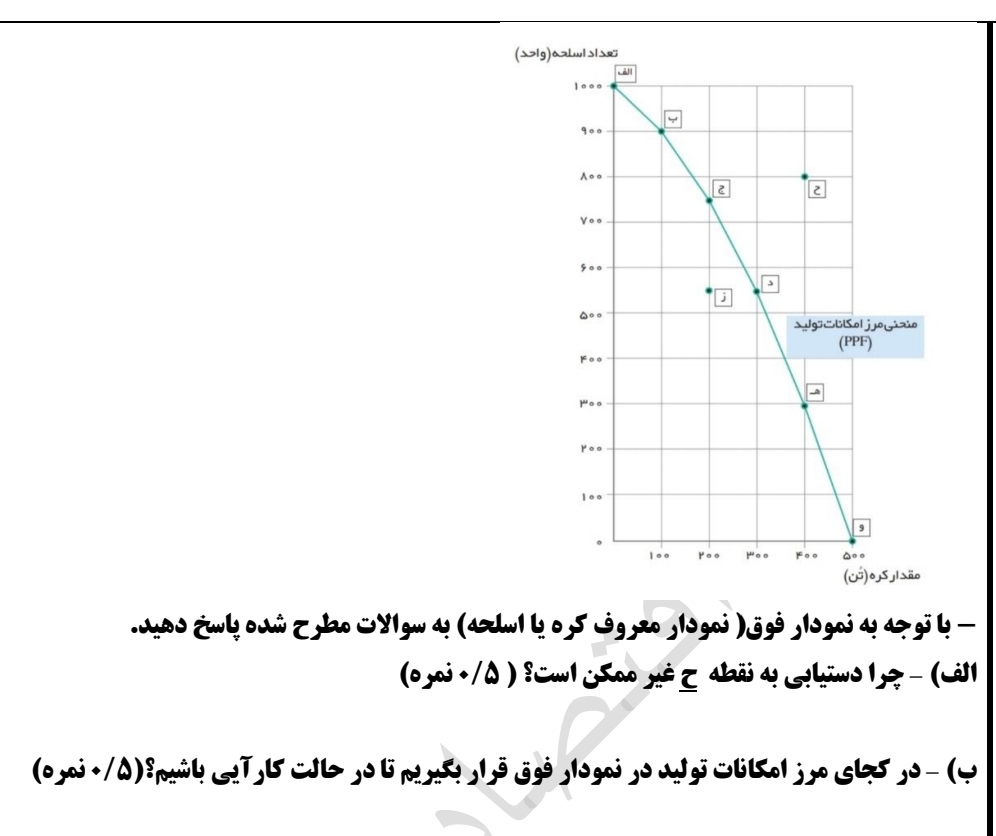 دریافت سوال 2