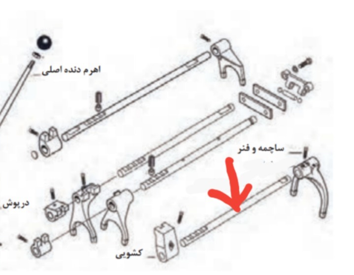 دریافت سوال 5