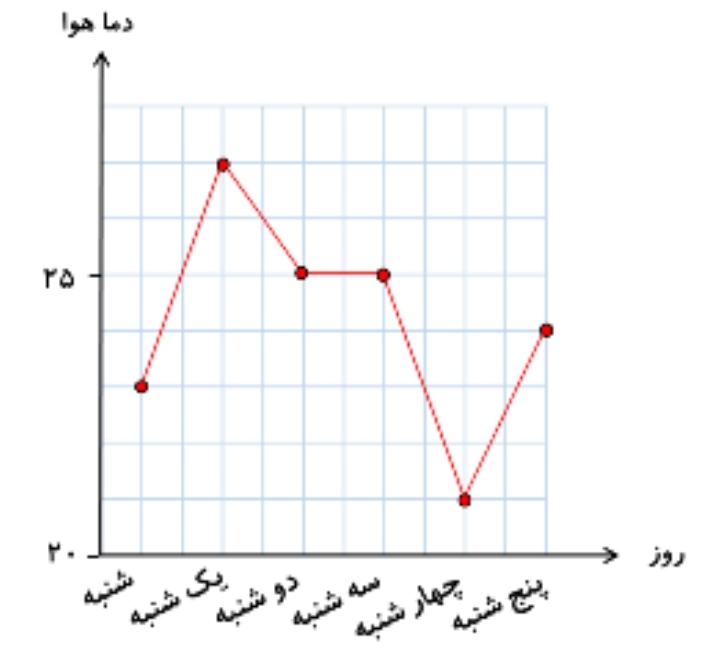 دریافت سوال 18