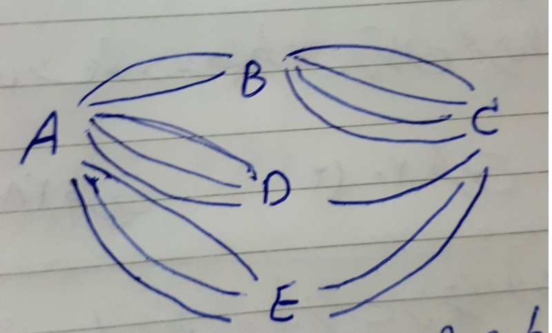 دریافت سوال 7