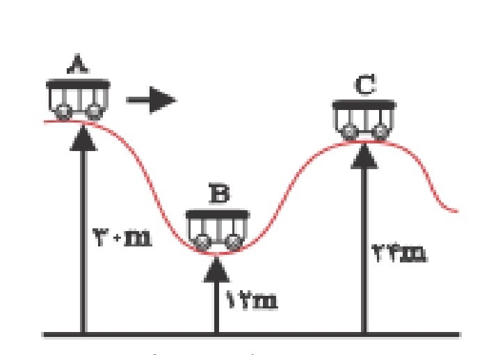 دریافت سوال 5