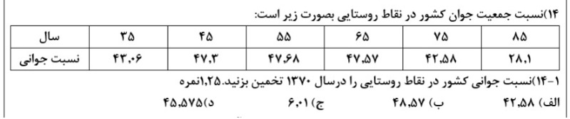 دریافت سوال 22