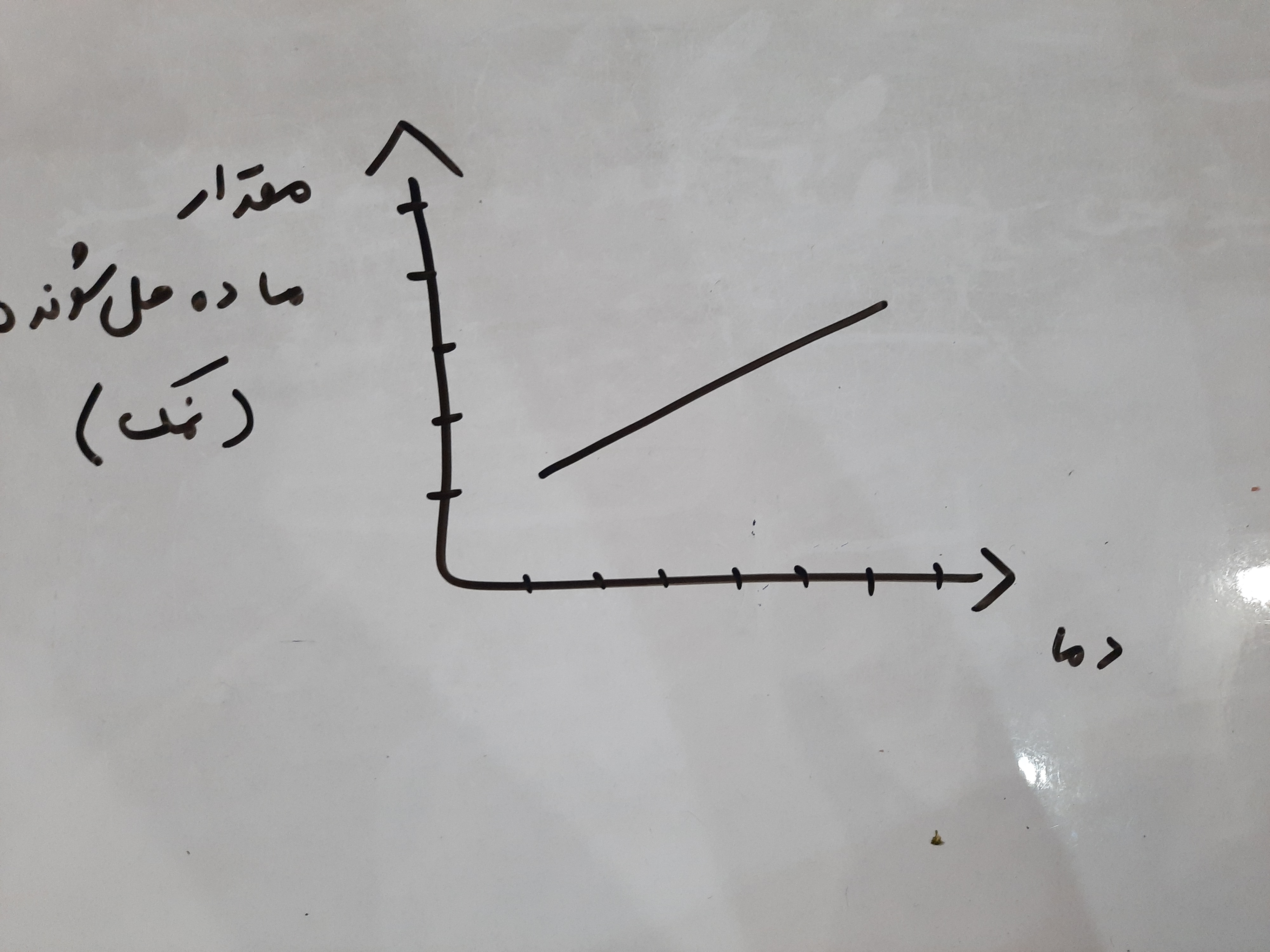 دریافت سوال 10