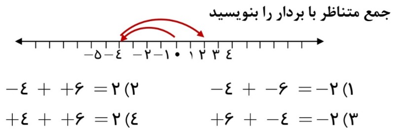 دریافت سوال 11