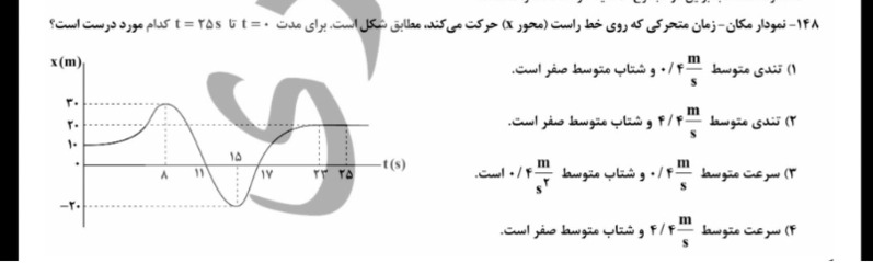 دریافت سوال 4